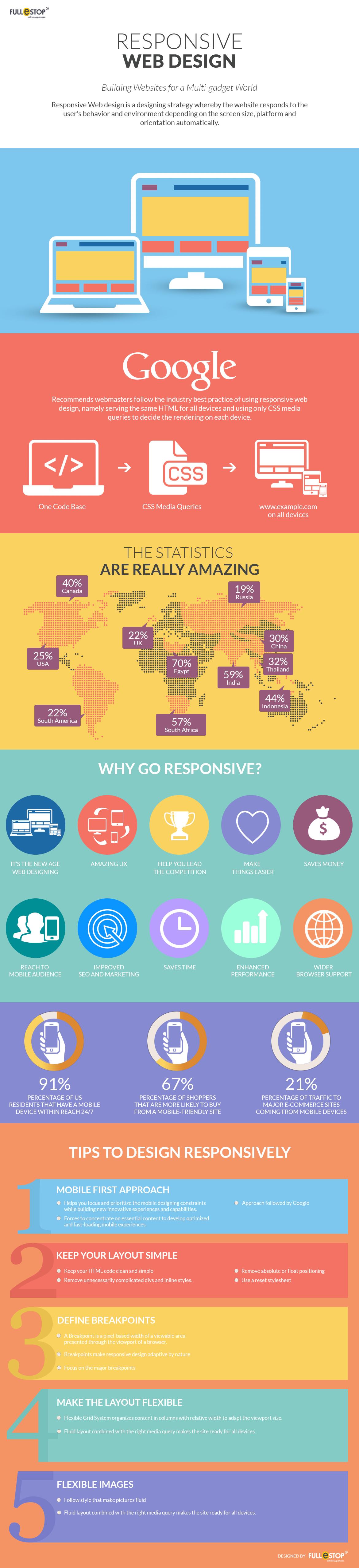 responsive-webdesign-infographics