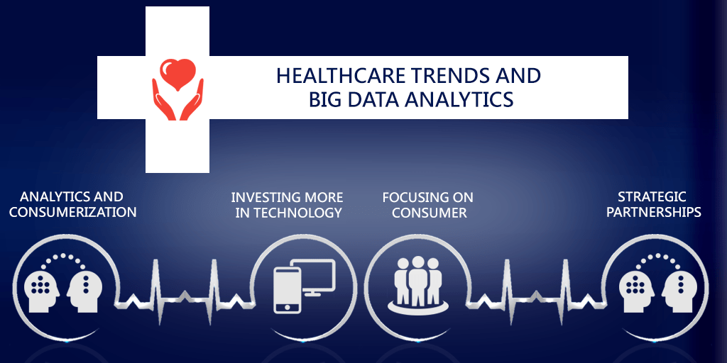 Healthcare Trends and Big Data Analytics