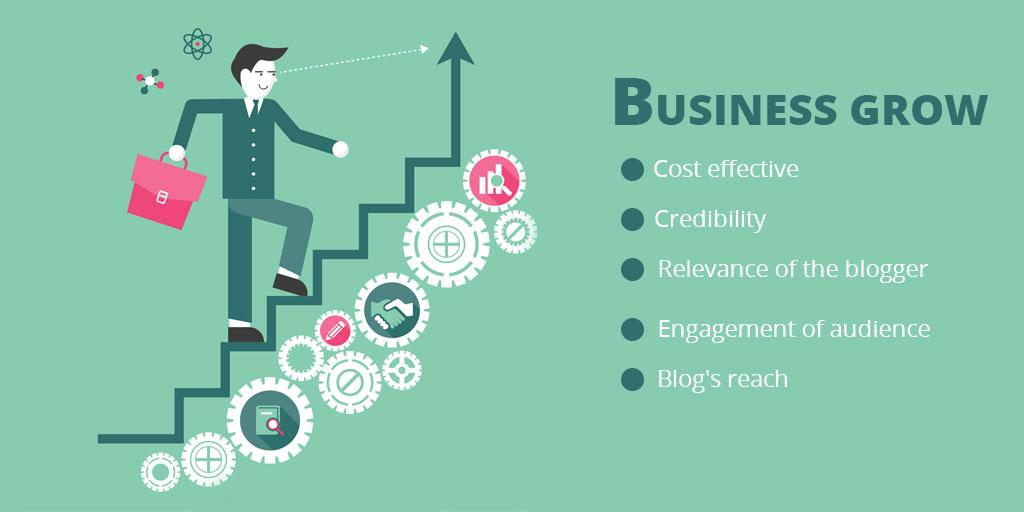 How Can Blog Help Your Business Grow