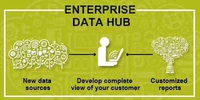 Enterprise Data Hub