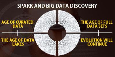 Spark and Big Data Discovery