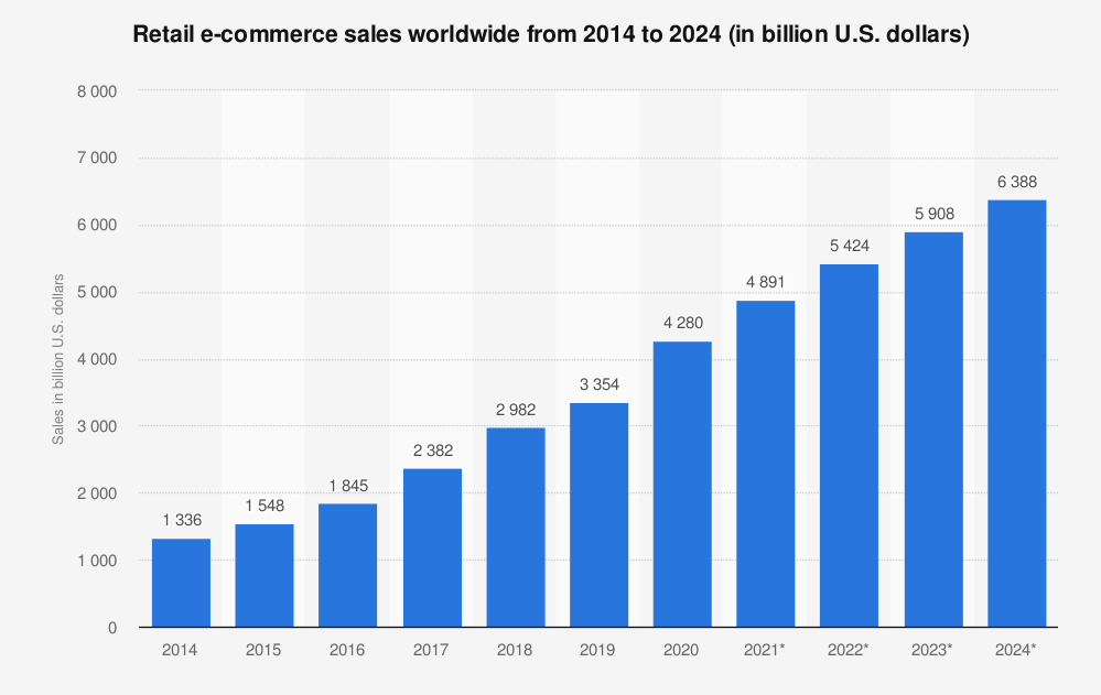 retail_ecommerce_sales