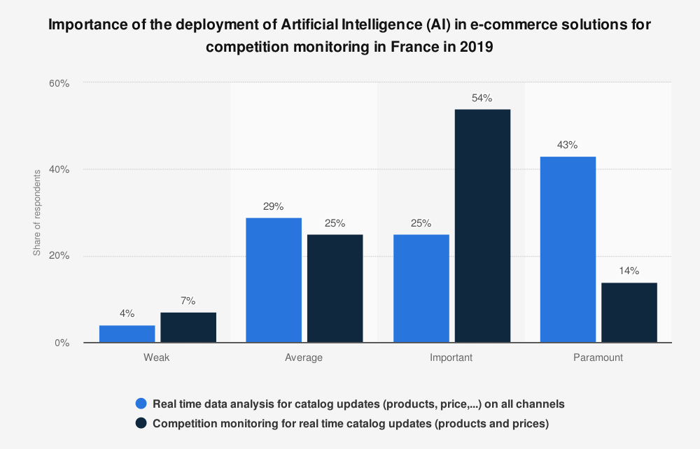 importance_of_ai