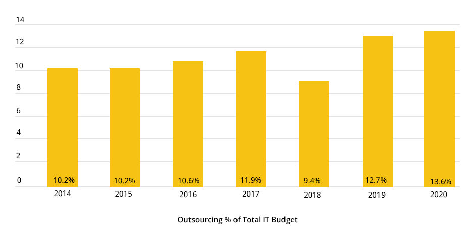 chart-design