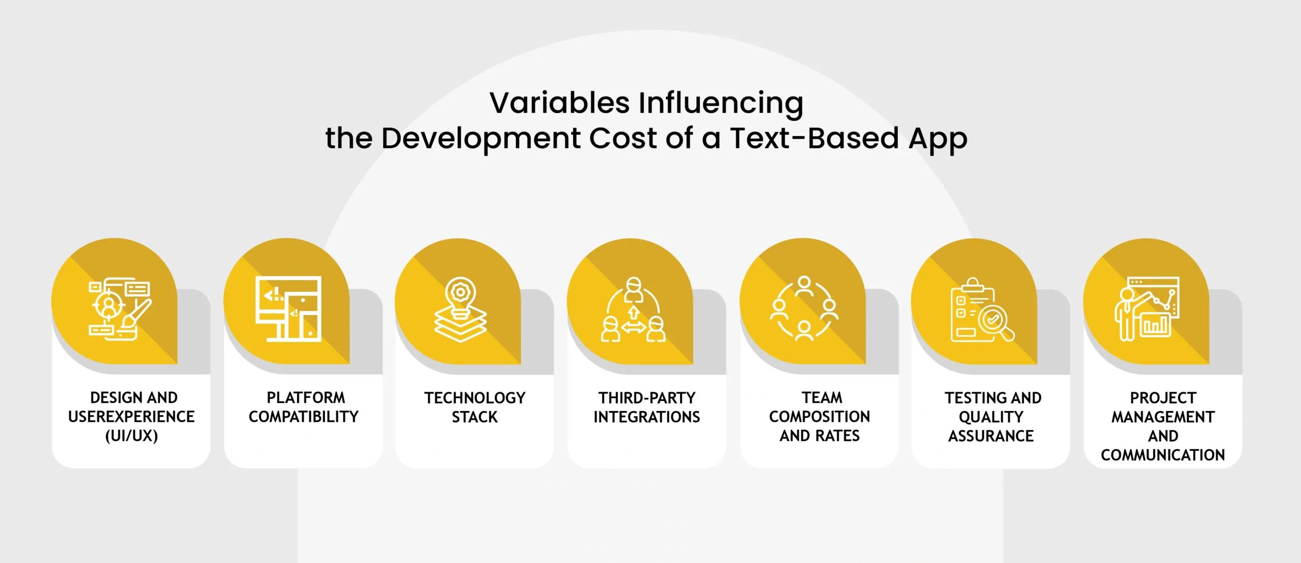 Variables Influencing the Development Cost of Threads