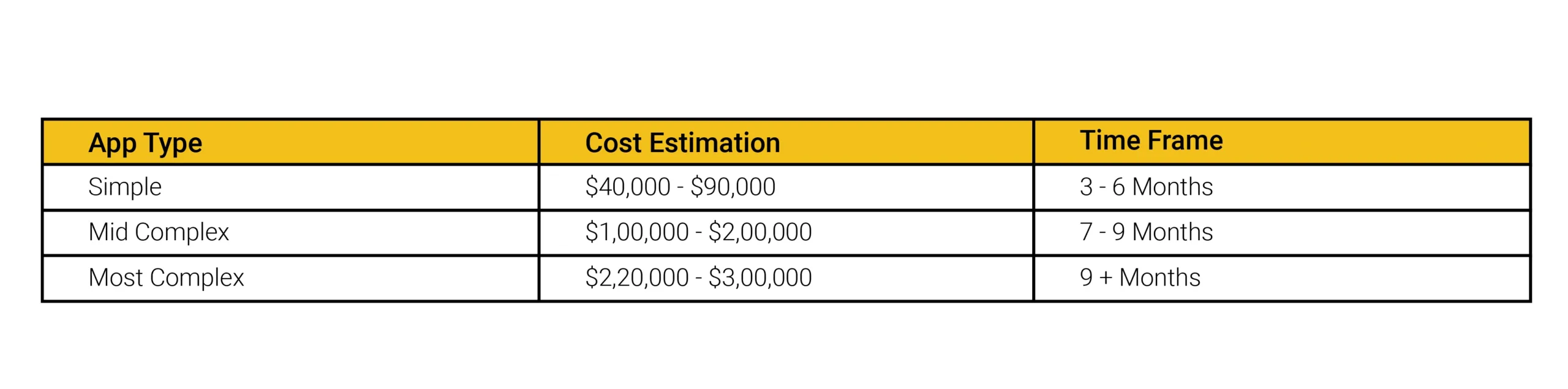 Cost to Build a Social Media App Like Threads-Table